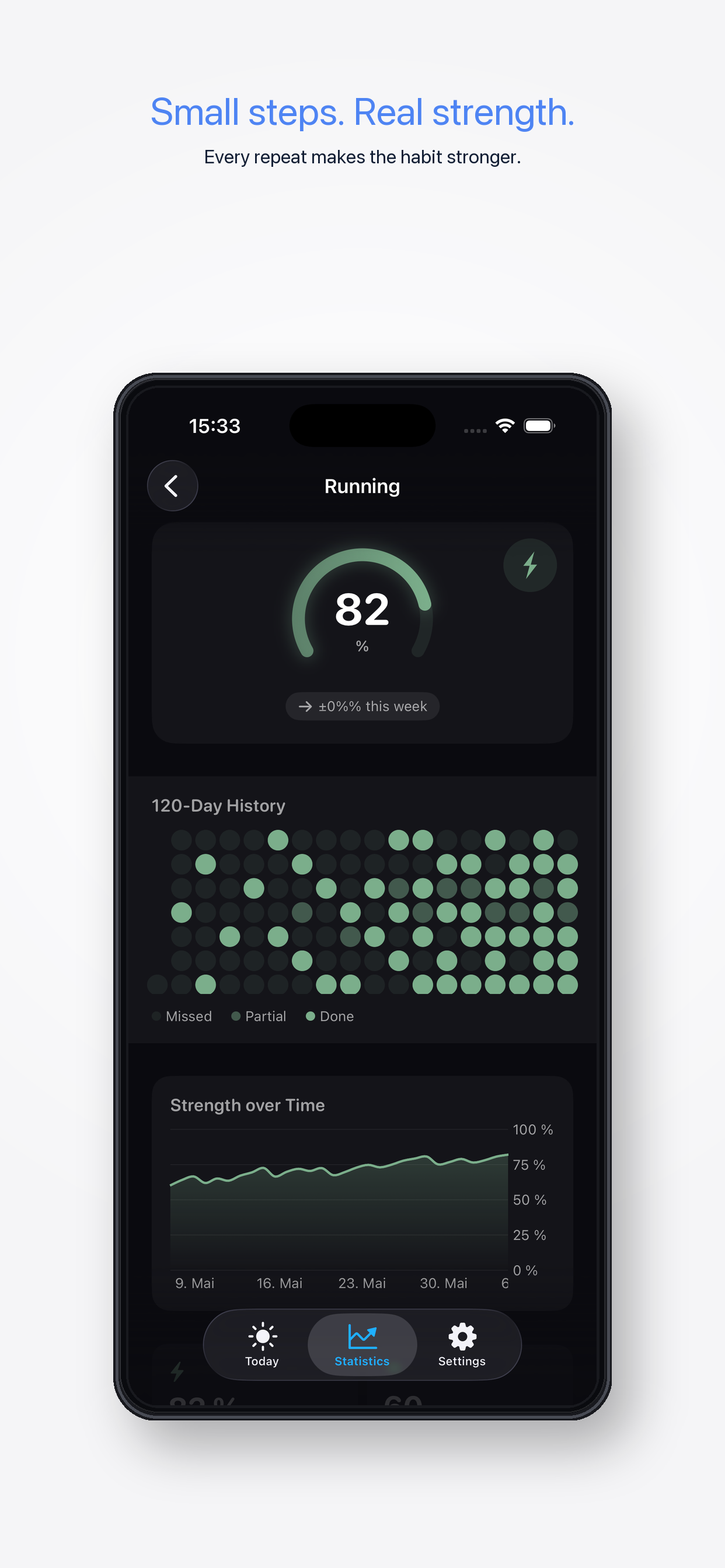 Wachsen – Habit strength indicator